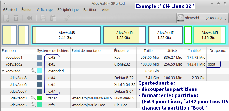 Cle multi-boot linux windows mac OS